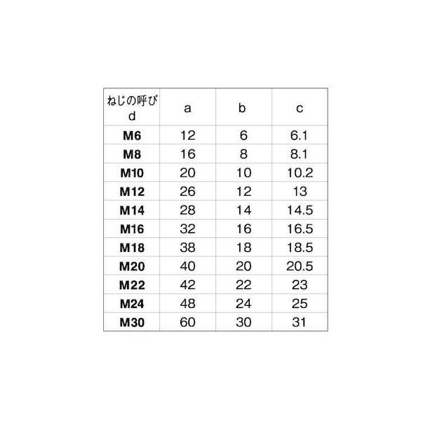 【個人宅配送不可】【個数：30個】ＳＵＮＣＯ 4548833025921 【30個入】 直送 代引不可 SUS デンデンボルト 全ねじ 12X135_2
