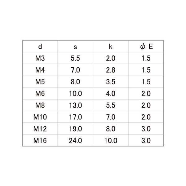 【個人宅配送不可】【個数：200個】ＳＵＮＣＯ 4548833030673 【200個入】 直送 代引不可 SUSエアーヌキボルト 3 X 15_2
