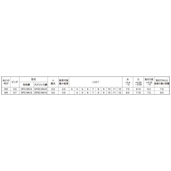 【個人宅配送不可】ＳＵＮＣＯ 4548833050008 【1000個入】 直送 代引不可 三価ユニクロ セルスペーサー 薄板用 DFC−M3−8S_2