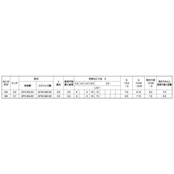【個人宅配送不可】ＳＵＮＣＯ 4548833050350 【1000個入】 直送 代引不可 三価ユニクロ セルスペーサー 薄板用 DFC−M3−10SC_2