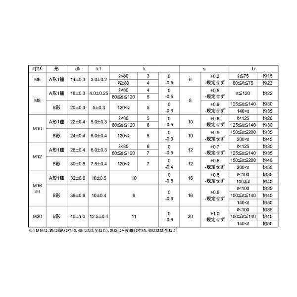 【個人宅配送不可】【個数：150個】ＳＵＮＣＯ 4548833068812 【150個入】 直送 代引不可 SUS根角BT A形1種 K1＝4 半ねじ 6 X 65_2