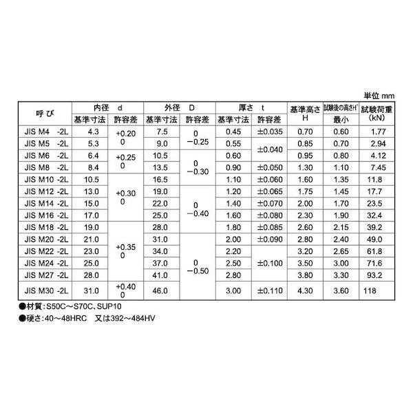 【個人宅配送不可】ＳＵＮＣＯ 4548833109553 【5000個入】 直送 代引不可 ニッケル 皿ばねW CAP用−軽 JIS B1251 JIS M8−2L_2