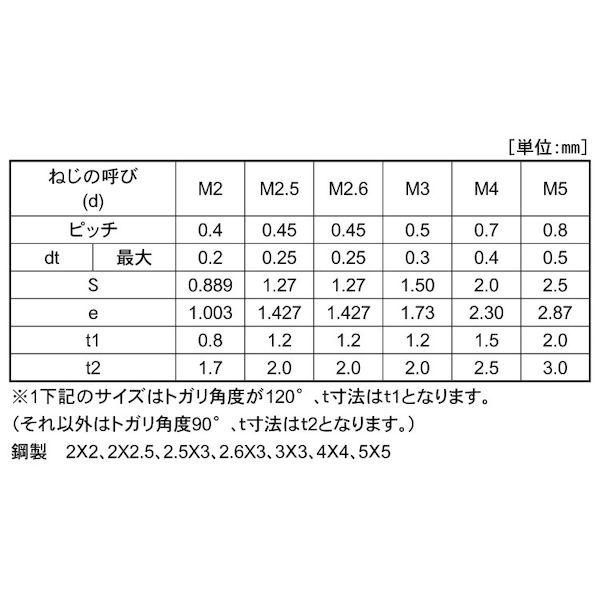 【個人宅配送不可】【個数：1000個】ＳＵＮＣＯ 4548833125355 【1000個入】 直送 代引不可 三価ホワイト HS ナガイ トガリ先 2 X 2_2