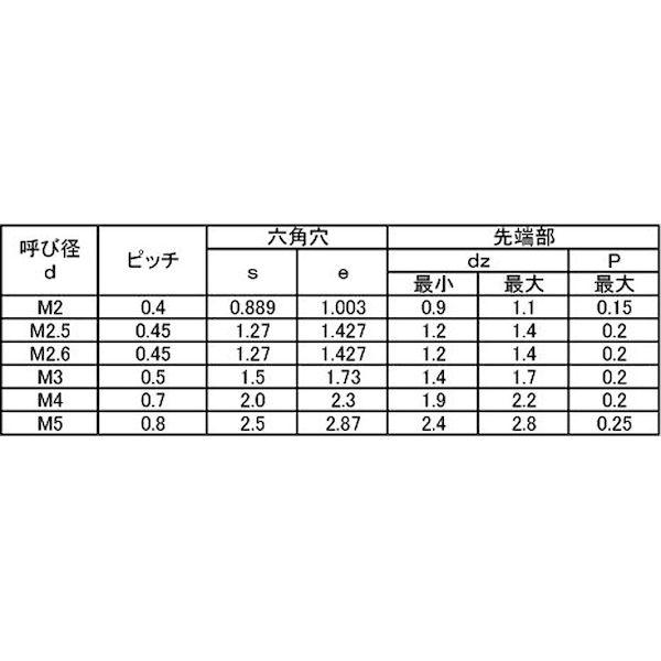 【個人宅配送不可】【個数：1000個】ＳＵＮＣＯ 4548833126918 【1000個入】 直送 代引不可 三価ブラック HS ナガイ CCP 2 X 2．5_2