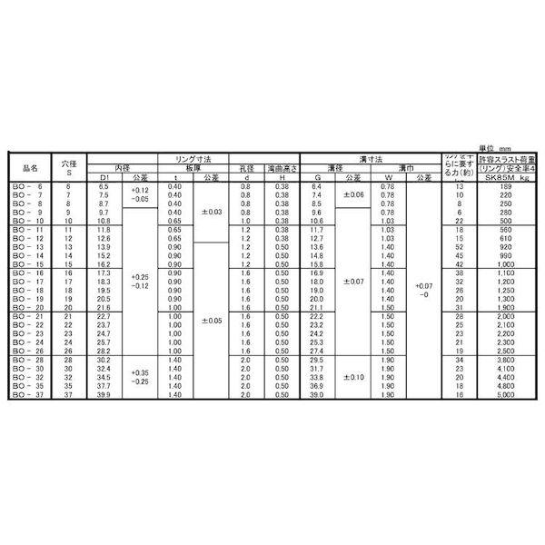 【個人宅配送不可】【個数：1000個】ＳＵＮＣＯ 4548833133152 【1000個入】 直送 代引不可 湾曲 C形止め輪 穴用 磐田電工規格 IWT BO−22_2