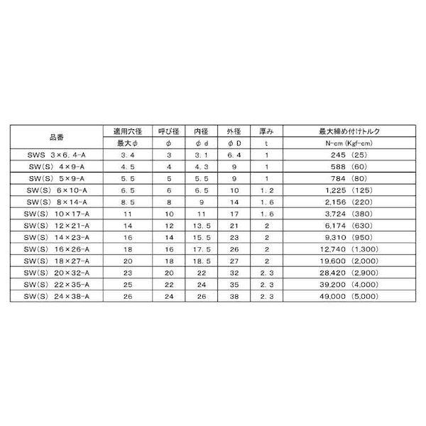 【個人宅配送不可】【個数：100個】ＳＵＮＣＯ 4548833149924 【100個入】 直送 代引不可 シールワッシャー 武蔵オイルシール製 SW 14X23−A_2