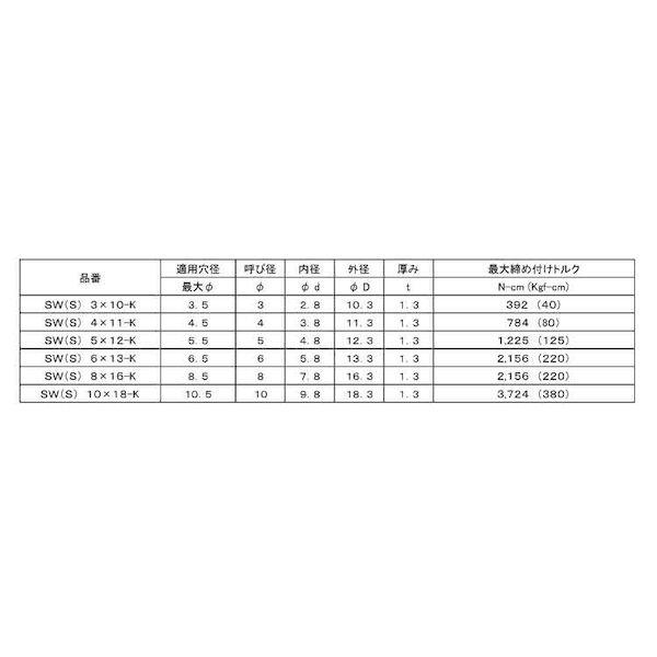 【個人宅配送不可】ＳＵＮＣＯ 4548833150180 【200個入】 直送 代引不可 NBR シールワッシャー SUS304 武蔵製 SWS10X18−K_2