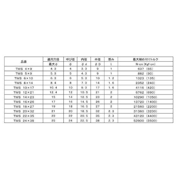【個人宅配送不可】【個数：100個】ＳＵＮＣＯ 4548833209413 【100個入】 直送 代引不可 シールワッシャー 武蔵オイルシール製 TWS 4X9−A_2