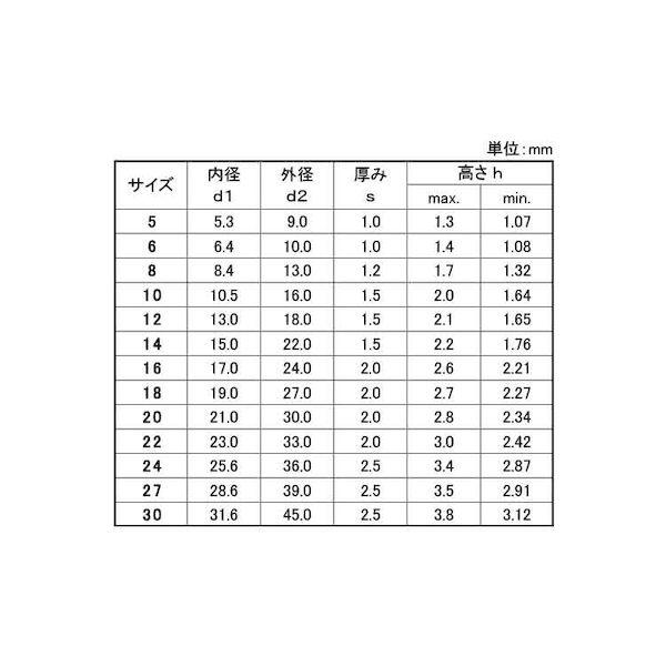 【個人宅配送不可】ＳＵＮＣＯ 4548833233074 【1000個入】 直送 代引不可 シュノールワッシャー VS−10_2
