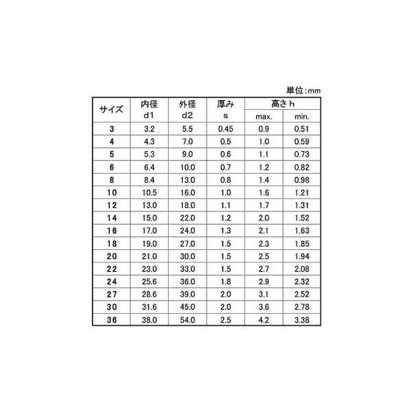【個人宅配送不可】【個数：1000個】ＳＵＮＣＯ 4548833233203 【1000個入】 直送 代引不可 シュノールワッシャー S−8_2