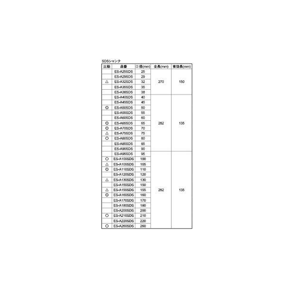 【個人宅配送不可】【個数：1個】ＳＵＮＣＯ 4548833240799 直送 代引不可 E＆SコアドリルALC用ALCタイプ SDS ES−A210SDS_2