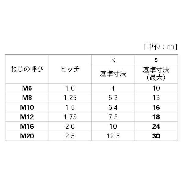【個人宅配送不可】【個数：50個】ＳＵＮＣＯ 4548833247323 【50個入】 直送 代引不可 SUS329J4L 六角ボルト 全ネジ 16X35_2