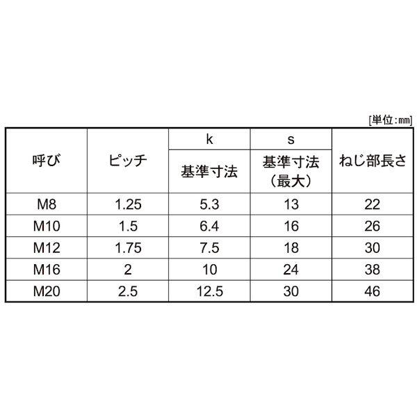 【個人宅配送不可】【個数：100個】ＳＵＮＣＯ 4548833247446 【100個入】 直送 代引不可 SUS329J4L 六角ボルト 半ネジ 8 X 90_2