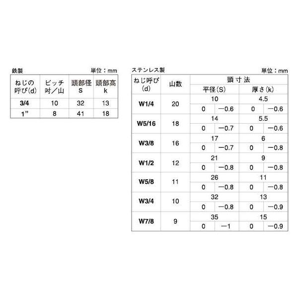 【個人宅配送不可】【個数：5個】ＳＵＮＣＯ 4548833257940 【5個入】 直送 代引不可 ステン 六角ボルト 半ネジ 1”X120_2