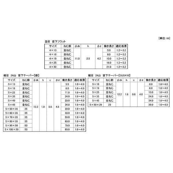 【個人宅配送不可】【個数：500個】ＳＵＮＣＯ 4548833273308 【500個入】 直送 代引不可 GB SUS410ピアスシンW 5 X 35_2