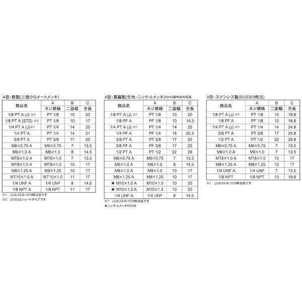 【個人宅配送不可】ＳＵＮＣＯ 4548833315626 【100個入】 直送 代引不可 SUS303 グリスニップル A型 MT8 X P1．0_2