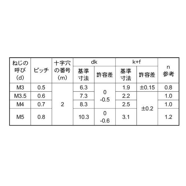 【個人宅配送不可】【個数：2000個】ＳＵＮＣＯ 4548833329388 【2000個入】 直送 代引不可 BS ＋− バインドコ 4 X 5_2
