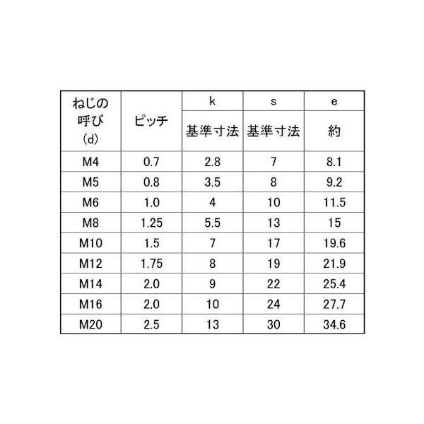 ＳＵＮＣＯ 4525824844877  直送 代引不可 ステン 六角ボルト 胴細・半ネジ 6 X 55 サンコーインダストリー株式会社