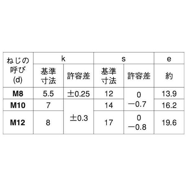 【個人宅配送不可】【個数：100個】ＳＵＮＣＯ 4548833333767 【100個入】 直送 代引不可 SUS 小形六角ボルト 全ねじ B＝14 10X60_2