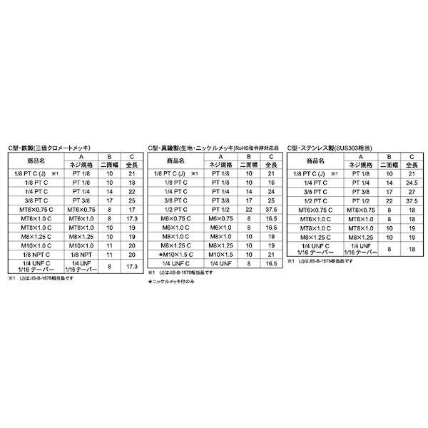 【個人宅配送不可】【個数：100個】ＳＵＮＣＯ 4548833334153 【100個入】 直送 代引不可 ニッケル BS グリスニップルC型 M8 X P1．25_2