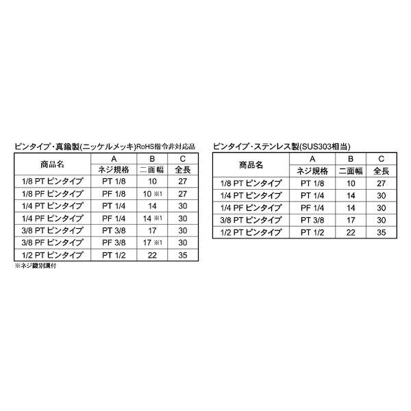 【個人宅配送不可】【個数：50個】ＳＵＮＣＯ 4548833338366 【50個入】 直送 代引不可 ニッケル BS ピンタイプニップル 1／2 PT_2