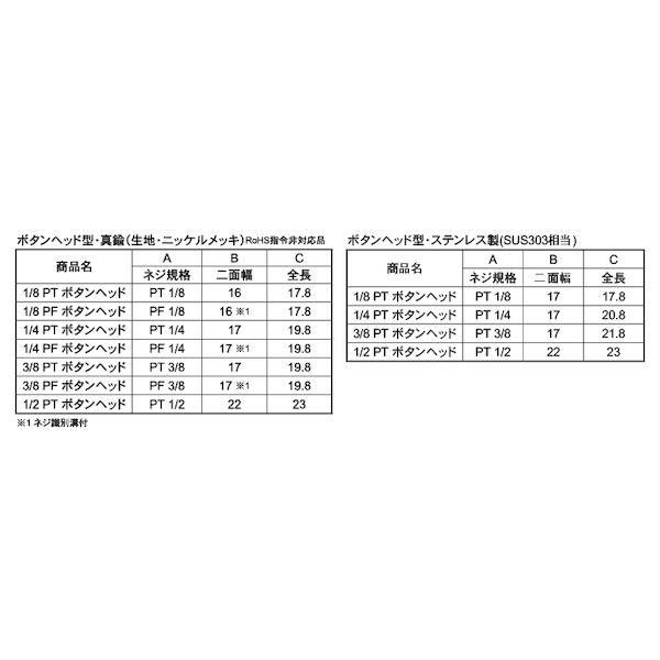 【個人宅配送不可】【個数：100個】ＳＵＮＣＯ 4548833338410 【100個入】 直送 代引不可 ニッケル BSボタンヘッドニップル 3／8PT_2