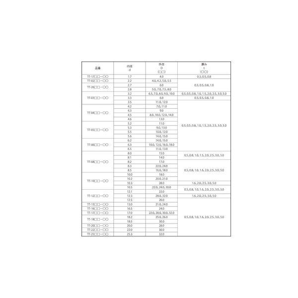 【個人宅配送不可】【個数：100個】ＳＵＮＣＯ 4548833360503 【100個入】 直送 代引不可 PTFE ワッシャーTT 1018−50_2