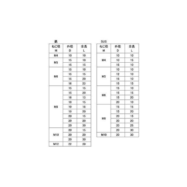 【個人宅配送不可】【個数：200個】ＳＵＮＣＯ 4548833375163 【200個入】 直送 代引不可 SUS304 溶接用 丸ボス M5X10X10_2
