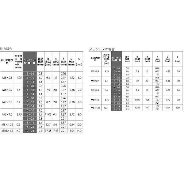 【個人宅配送不可】【個数：500個】ＳＵＮＣＯ 4548833408786 【500個入】 直送 代引不可 カレイ ステンレス ランドナット SSR6−10_2