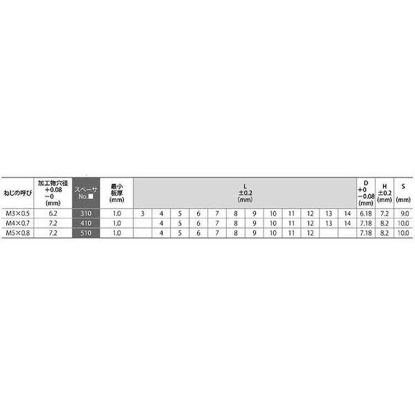 【個人宅配送不可】【個数：500個】ＳＵＮＣＯ 4548833408922 【500個入】 直送 代引不可 POP スタンドオフスペーサー SN310−120L_2