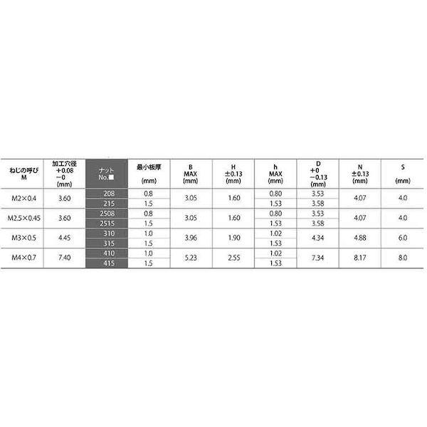 【個人宅配送不可】ＳＵＮＣＯ 4548833409981 【2000個入】 直送 代引不可 カレイ ミニチュアナット SMN315_2