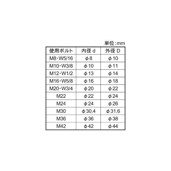 【個人宅配送不可】【個数：25個】ＳＵＮＣＯ 4548833417580 【25個入】 直送 代引不可 BT用絶縁スリーブ 22 X 60