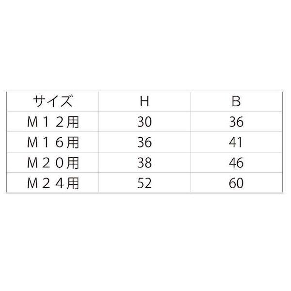 【個人宅配送不可】【個数：1個】ＳＵＮＣＯ 4548833417962 直送 代引不可 SUS303 オールクイックナッター M12_2