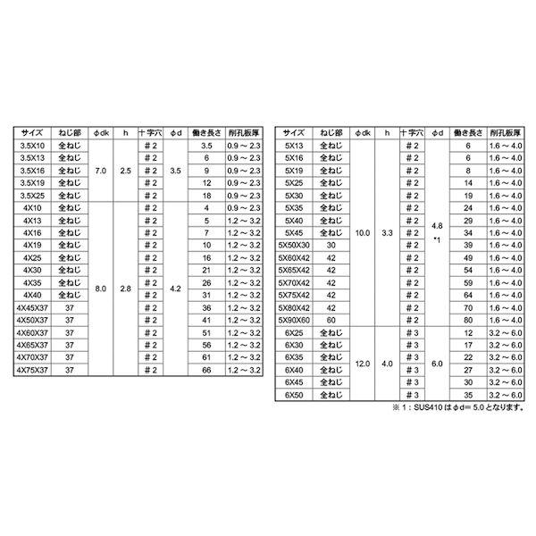 【人間宅送りとどける不可】【個数：700個】ＳＵＮＣＯ 4548833421532 【700個入】 直送 代引不可 三価黒いこと ピアス 皿 4 X 40