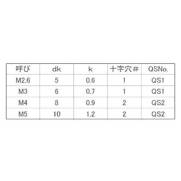 【個人宅配送不可】【個数：3000個】ＳＵＮＣＯ 4548833425301 【3000個入】 直送 代引不可 SUSXM7 QUASTIX ペッタンコネジ 4 X 8_2