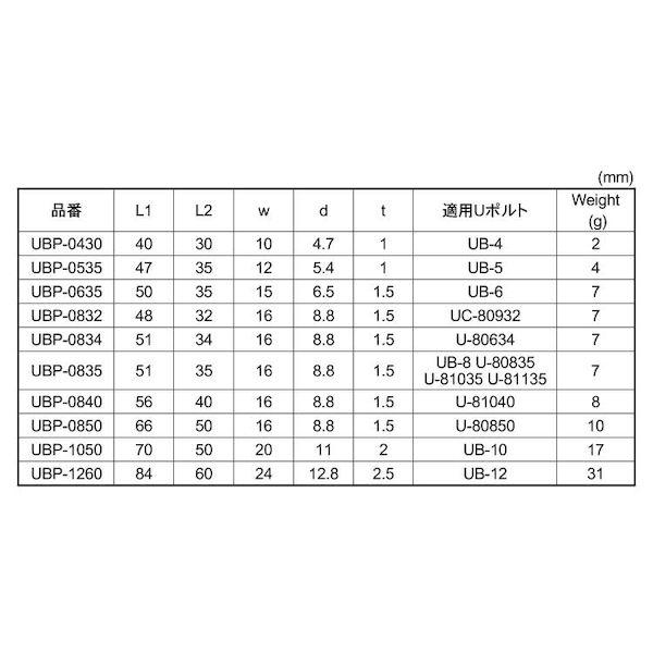 【人間宅送りとどける不可】【個数：100個】ＳＵＮＣＯ 4548833429422 【100個入】 直送 代引不可 MM ステン U雄螺旋用楕円面本塁 UBP−0850