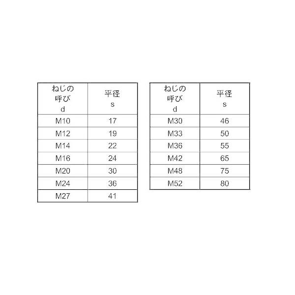 【個人宅配送不可】【個数：60個】ＳＵＮＣＯ 4548833440120 【60個入】 直送 代引不可 S45C H 高ナット 12X19X40_2