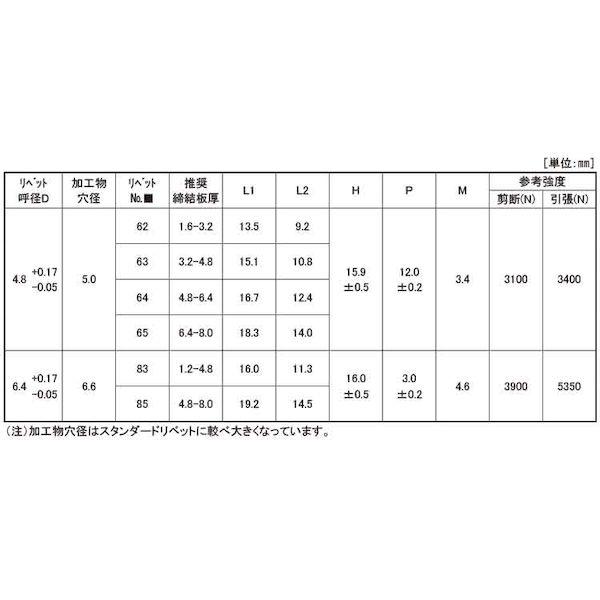 【個人宅配送不可】ＳＵＮＣＯ 4548833441875 【500個入】 直送 代引不可 三価ホワイト POPリベット ラージFテツ−テツ SD64HRLF_2