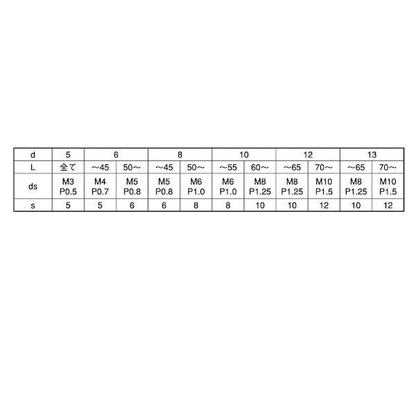 【個人宅配送不可】【個数：50個】ＳＵＮＣＯ 4548833478543 【50個入】 直送 代引不可 SUS 内ネジ付きテーパーピン 12 X 50 M8_2
