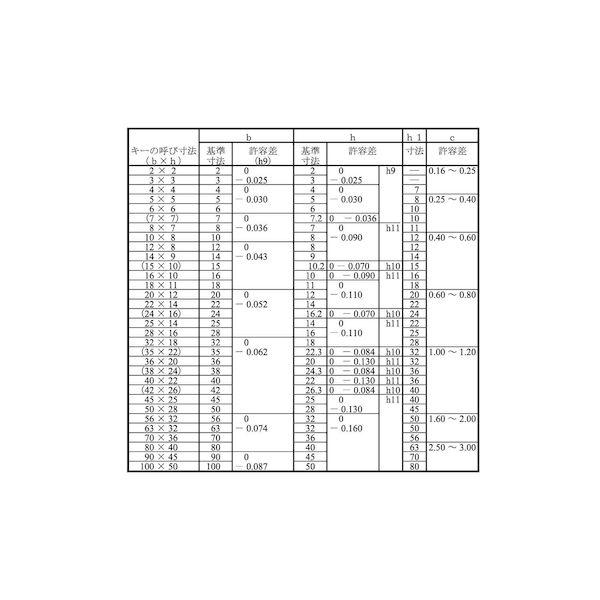 【個人宅配送不可】【個数：2個】ＳＵＮＣＯ 4548833480553 【2個入】 直送 代引不可 S45C 新JIS 頭付き勾配キー 姫野製 35X22X260_2