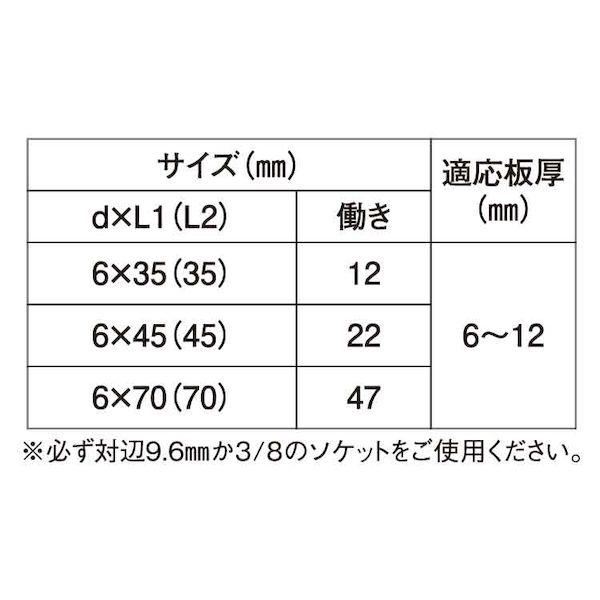 【個人宅配送不可】ＳＵＮＣＯ 4548833482755 【200個入】 直送 代引不可 三価ユニクロ ダンバ＃5ロングフルートマシンねじ 6 X 35_2