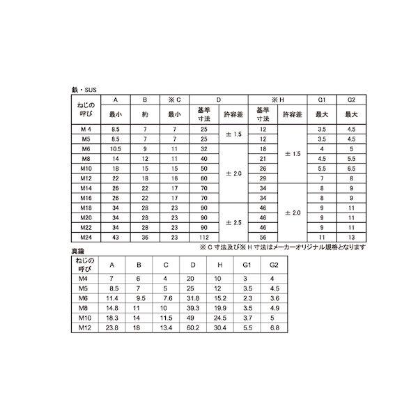 【個人宅配送不可】ＳＵＮＣＯ 4548833484773 【200個入】 直送 代引不可 ニッケル 鍛造蝶ナット 1種 M8 D＝40