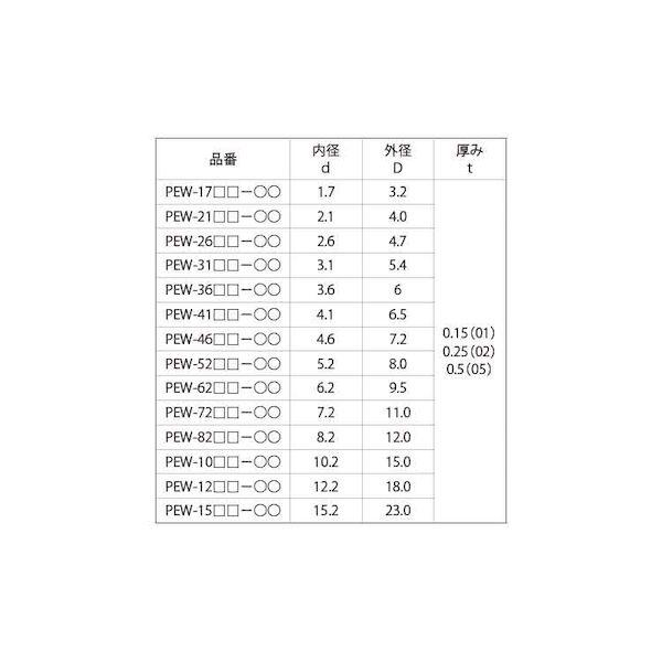 【個人宅配送不可】【個数：500個】ＳＵＮＣＯ 4548833489860 【500個入】 直送 代引不可 ピーク ワッシャー PEW 5208−02_2