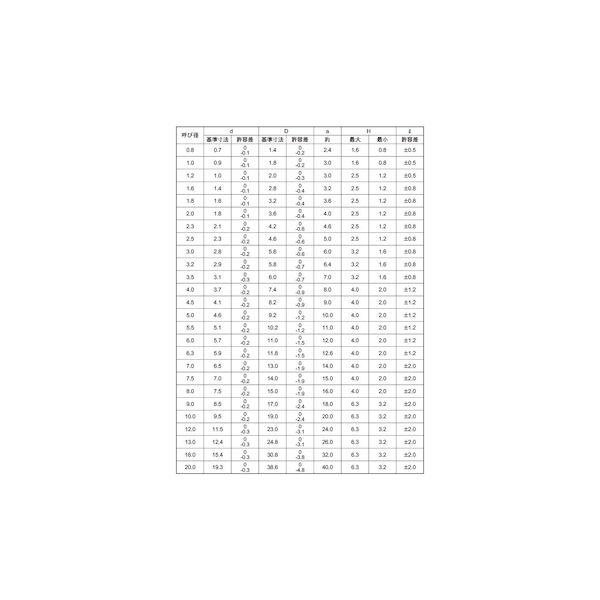 ＳＵＮＣＯ 4548833508059  直送 代引不可 SUS316L 割ピン 5 X 35 個人宅配送不可ＳＵＮＣＯ 4548833508059 500個入 直送 代引不可