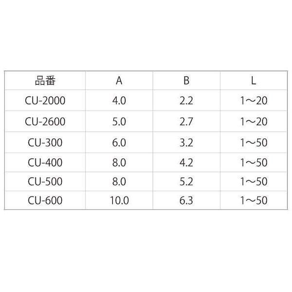 【個人宅配送不可】【個数：300個】ＳＵＮＣＯ 4548833512582 【300個入】 直送 代引不可 SUS303 ステン スペーサー CU 517