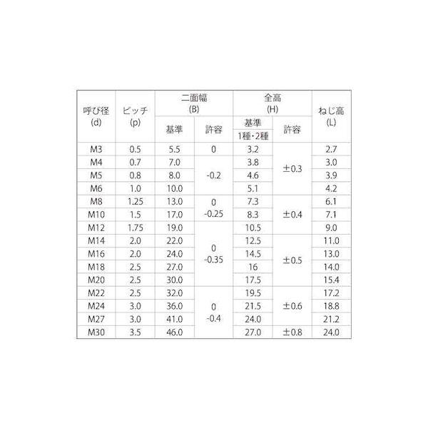 【個人宅配送不可】ＳＵＮＣＯ 4548833524059 【300個入】 直送 代引不可 三価ホワイト E−LOCKナット 6角 2種 B＝19 M12 P＝1．75_2