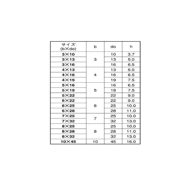 【個人宅配送不可】【個数：100個】ＳＵＮＣＯ 4548833525773 【100個入】 直送 代引不可 新JIS S45C 半月キー 7 X 32_2