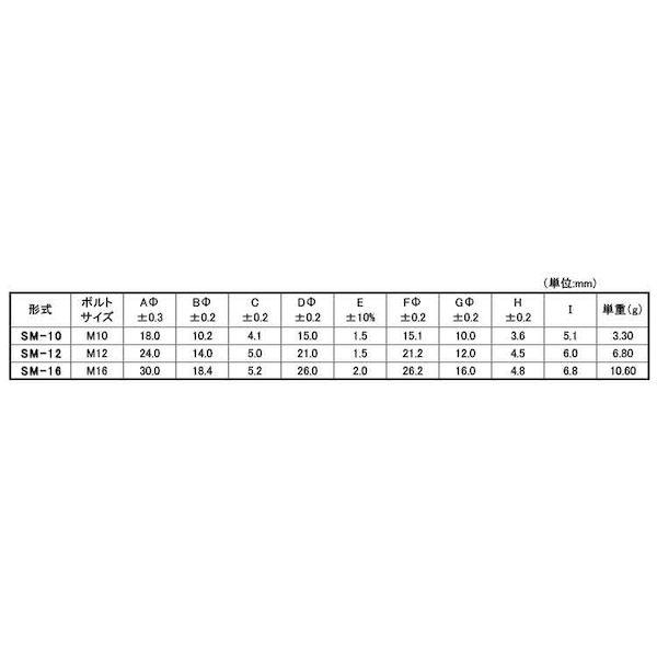 【個人宅配送不可】【個数：100個】ＳＵＮＣＯ 4548833530463 【100個入】 直送 代引不可 SUSパッキングW シリコンパッキン SM−10_2