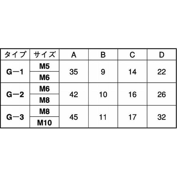 【個人宅配送不可】【個数：60個】ＳＵＮＣＯ 4548833587320 【60個入】 直送 代引不可 SUS ノブ G−2 ボルト 黒 8 X 45_2