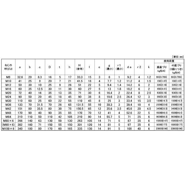 【個人宅配送不可】【個数：100個】ＳＵＮＣＯ 4548833588334 【100個入】 直送 代引不可 クロメ−ト アイボルト 静香 M8 L＝15